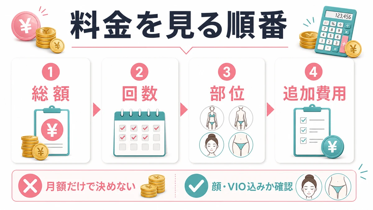 全身脱毛の料金比較チェックポイント